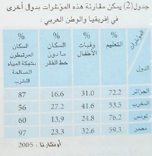 الملخص المستوى المعيشي